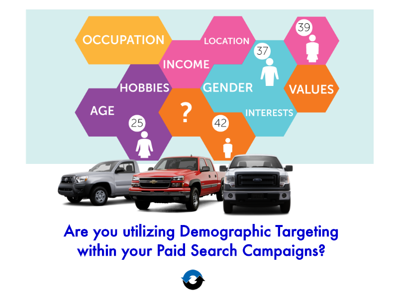 Are you utilizing Demographic Targeting within your Paid Search Campaigns?