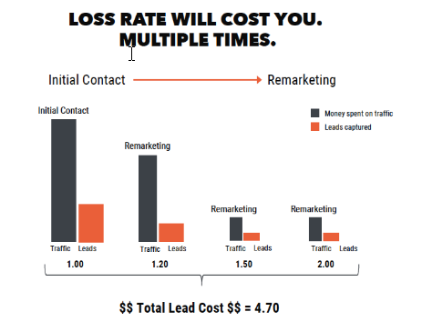 loss-rate-1