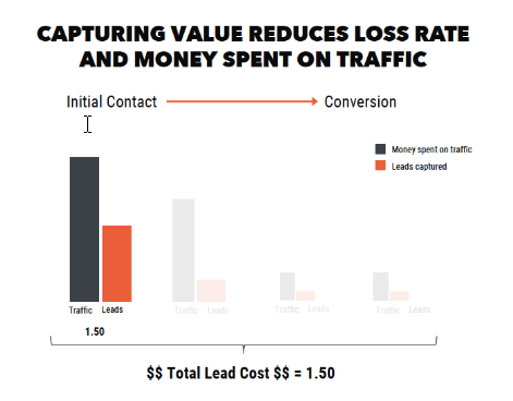 capturing-value