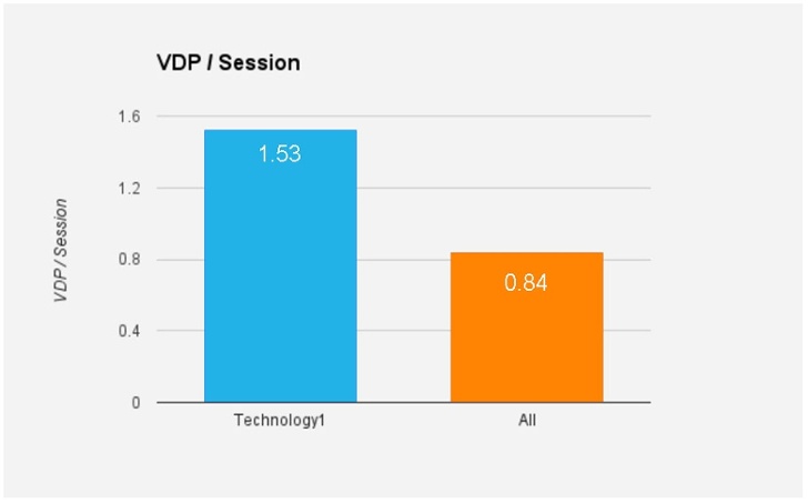 2016-10-26-External-Benchmarks-are-BS-Ex2