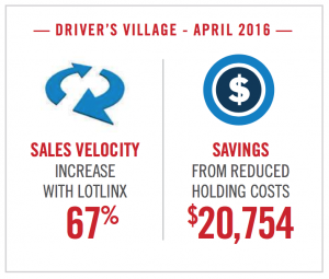 LotLinx Case Study with Driver's Village