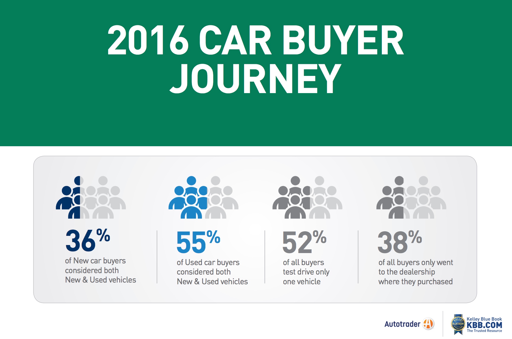 cost of a journey in a car