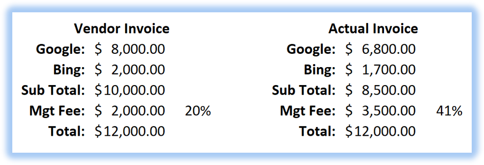 marked-up click costs