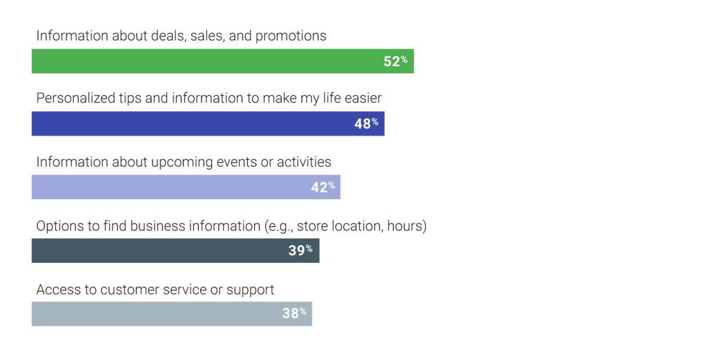 2019 Automotive Predictions - Content Journey