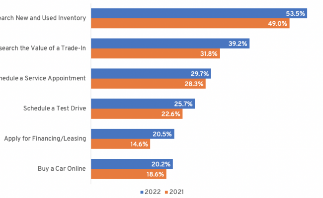 TradePending 2022 Survey Why Visit