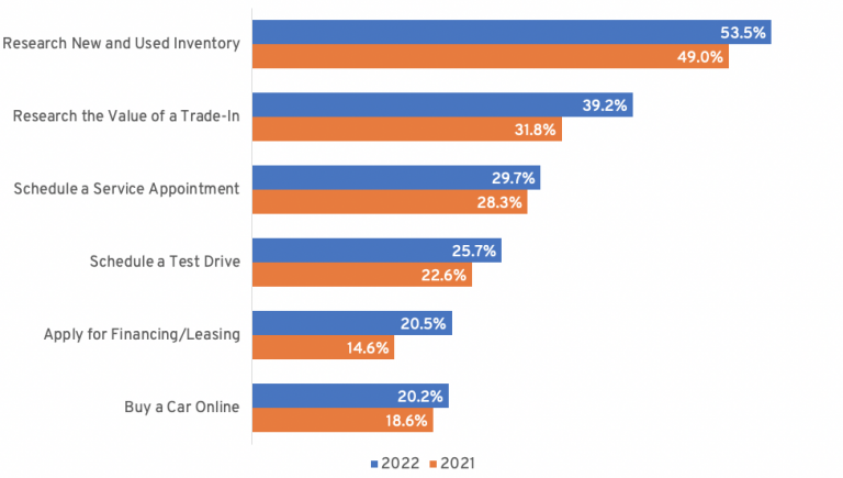 TradePending 2022 Survey Why Visit